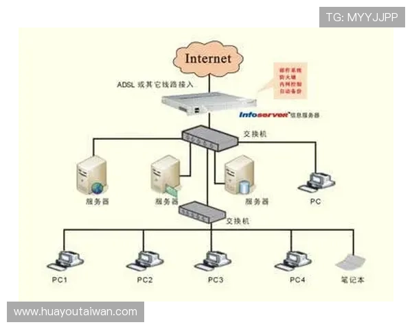 AG电投网的技术保障与安全措施全面介绍